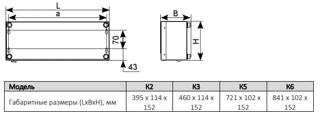 Крепежные размеры Тропик серии К