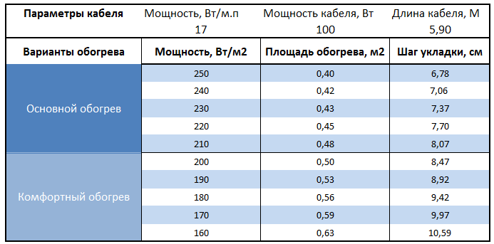 Расчет площади и шага укладки Electrolux ETC 2-17-100