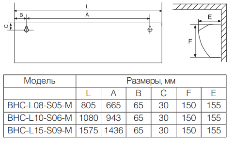Габаритные размеры