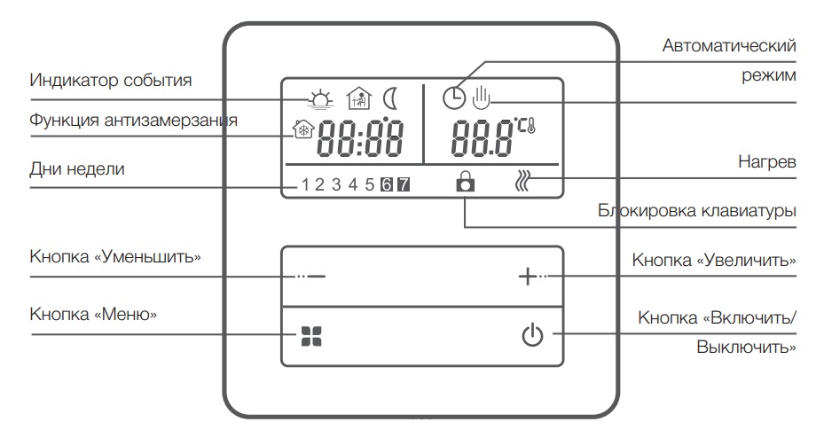 Индикаторы работы