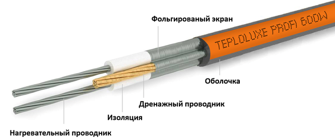 Кабель Теплолюкс в разрезе