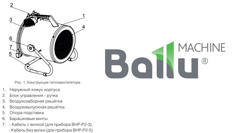 Конструкция тепловентилятора Конструкция тепловентилятора