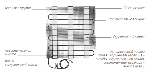 Нагревательный мат Warmstad WSM-2190-14,5 на полимерной сетке для монтажа под плитку