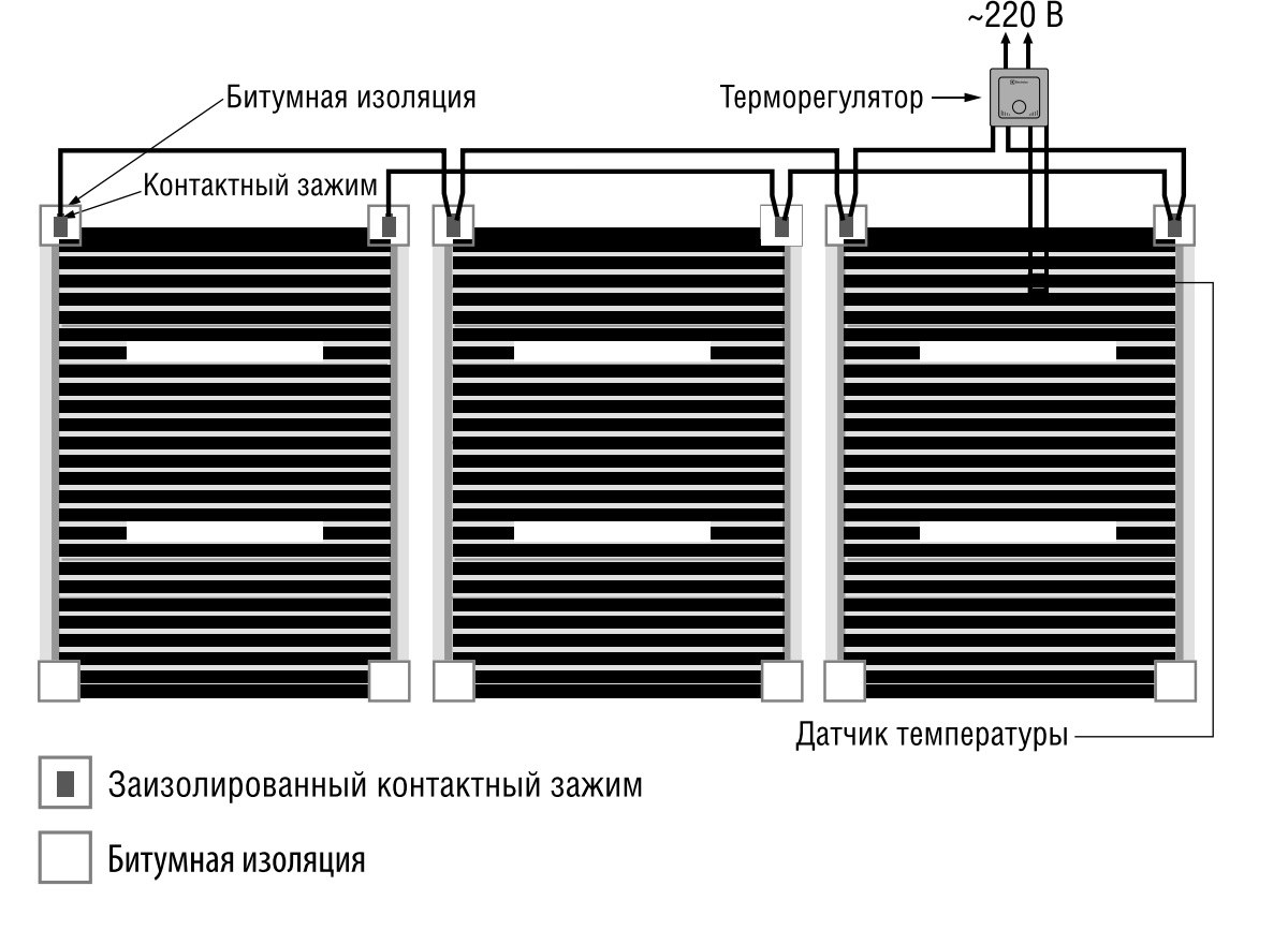 Подключение