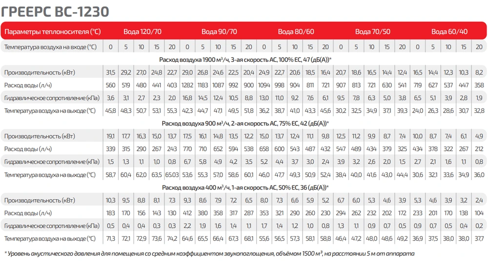 Таблица тепловой мощности ВС-1230ЕСМ серый Таблица тепловой мощности ВС-1230ЕСМ серый
