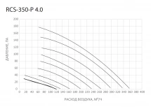 Приточно-вытяжная вентиляционная установка Royal Clima RCS-350-P 4.0