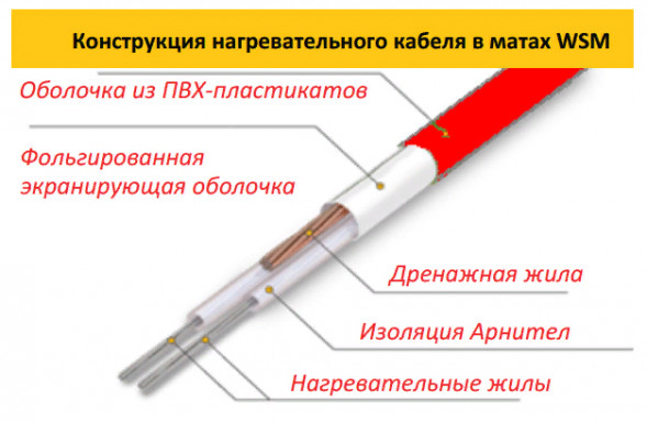 Нагревательный мат Warmstad WSM 790 Вт - 5,25 кв.м
