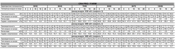 Водяной тепловентилятор Sonniger CR4 PRO