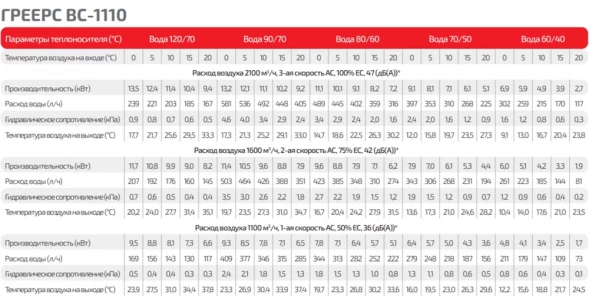 Водяной тепловентилятор ГРЕЕРС ВС-1110ЕСМ серый