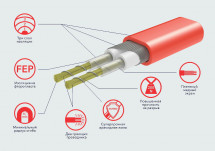Нагревательный мат Electrolux EEFM 2-180-3,5 с терморегулятором