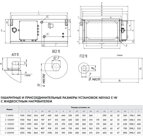 Приточная установка Neiva 2 C-600-W1-F5-OF-DZ-R