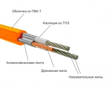 Нагревательный мат Теплолюкс Tropix МНН XL 540 Вт/3,6 кв.м